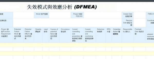 Dfmea是什么意思，dfmea是什么意思图1