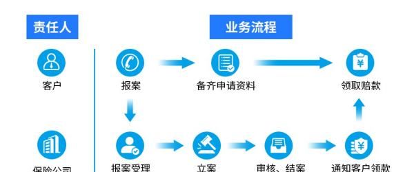 工银安盛理赔快，工银安盛怎么样图1