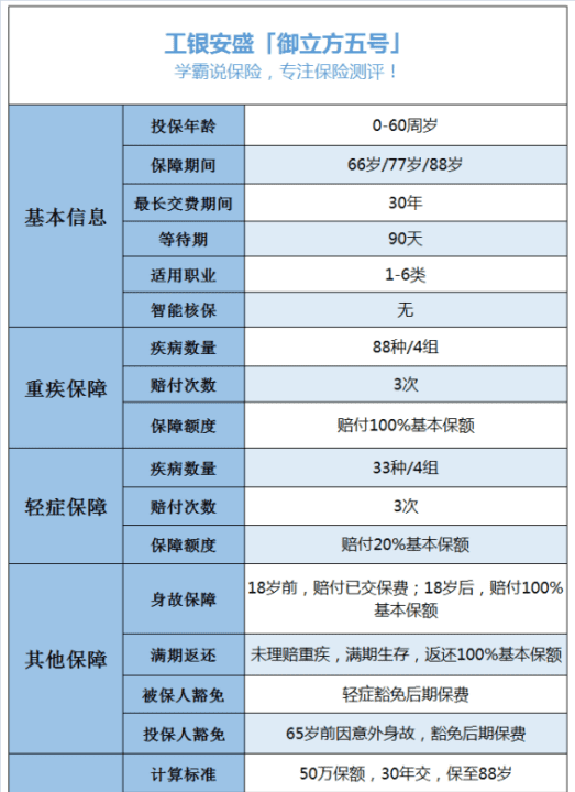 工银安盛理赔快，工银安盛怎么样图2