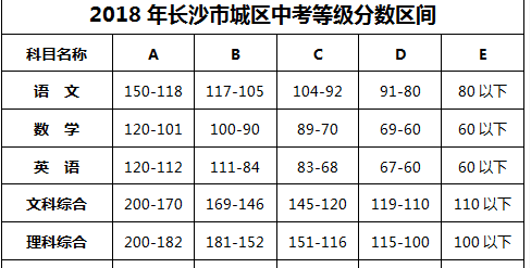 普通话多少分算过，普通话成绩要多少分及格图1