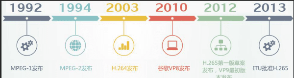 h265是什么意思，创维4k电视全程h2.65是什么意思啊图1