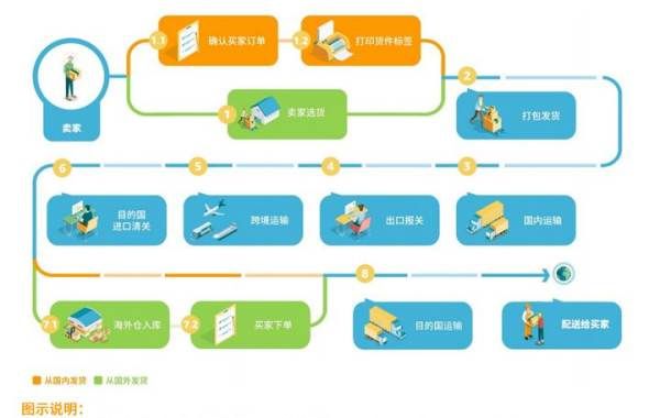 fba什么意思，fba是什么意思图4