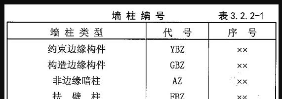 ybz属于什么柱，ybz是什么意思