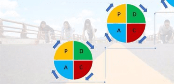 PDCA循环的过程有哪些，pdca循环工作法的步骤图7