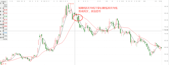 macd背离的原理是什么意思，分时macd背离是什么意思图解图2