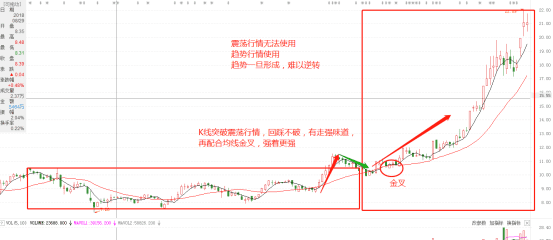 macd背离的原理是什么意思，分时macd背离是什么意思图解图3