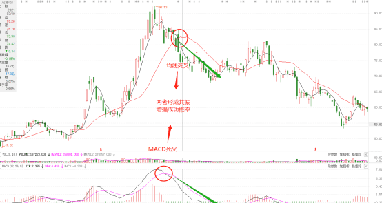 macd背离的原理是什么意思，分时macd背离是什么意思图解图4