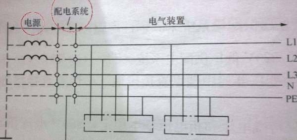 电器系统什么是tn系统图1