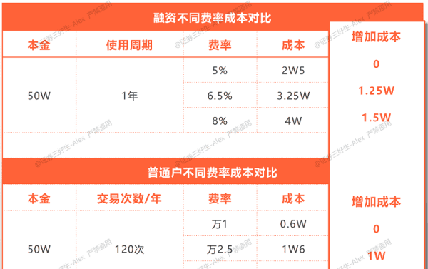 支付宝如何炒股票，支付宝的股票怎么开户图1