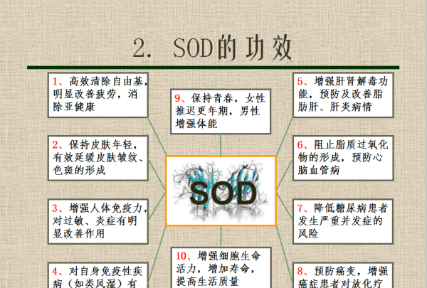 sod是什么，SOD什么玩意图3