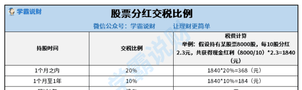 00373分红了，股票分红是真的给钱吗图1