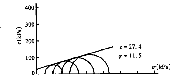 土的抗剪强度指标有哪些，土的抗剪强度的两个指标是什么意思图2