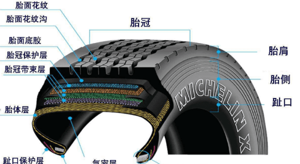 汽车轮胎有内胎好还是无内胎好，汽车轮胎没有内胎为什么不会漏气图1