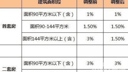 审税是查二套房，交契税时如何认定二套房和三套房图1