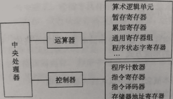 运算器是指什么，运算器的主要功能是指什么运算图1