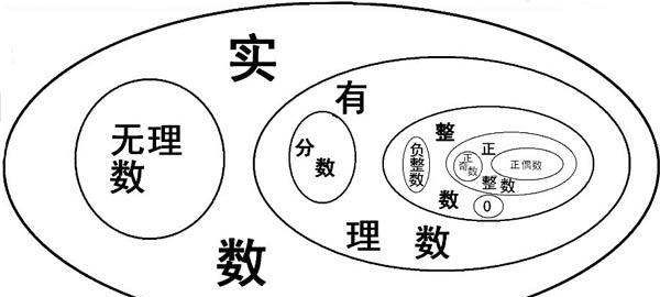 什么是无理数，有理数和无理数有什么区别图2