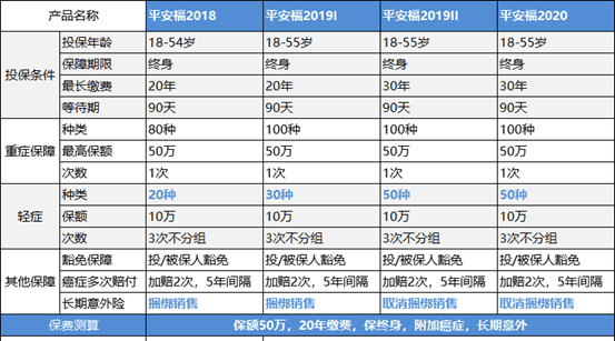 平安福是哪个保险公司的产品，平安福是哪一个保险公司的产品图1