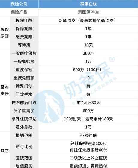 百万医疗保险交多少年保终身，泰爱保百万医疗险需要交多少年图1