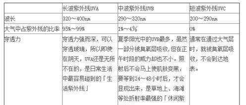 雨伞上的uv是什么意思，雨伞上的uv是指什么意思图1