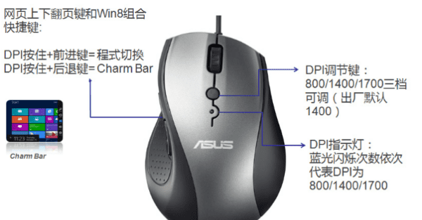 空键程是什么意思，鼠标空键程是什么意思图2