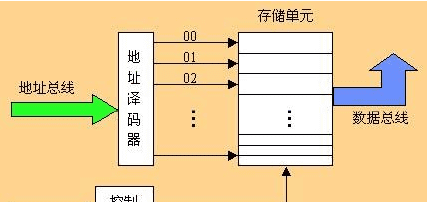 硬盘容量是内存容量的几倍图1