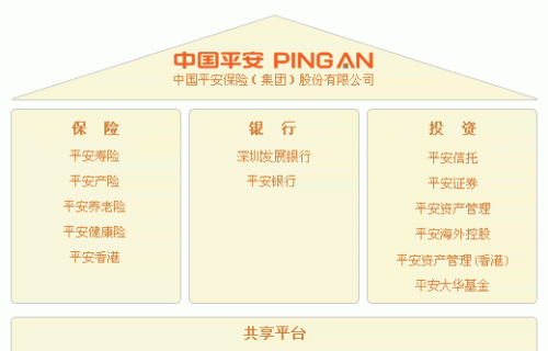 平安普惠属于平安银行，平安普惠和平安银行是一家吗图1