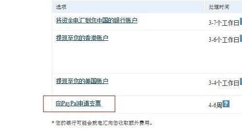 paypal怎么提现到银行卡，信用卡的钱怎么转到卡上图7