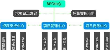 bpo是什么，BPO是做什么的图3