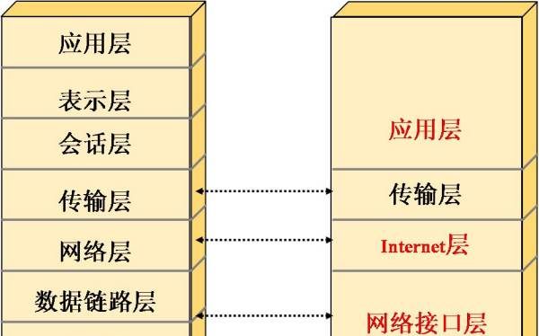 路由器工作在哪一层，交换机路由器工作在哪一层图1