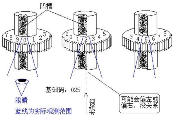 密码锁原理，拉杆箱密码锁怎么设置新密码图1