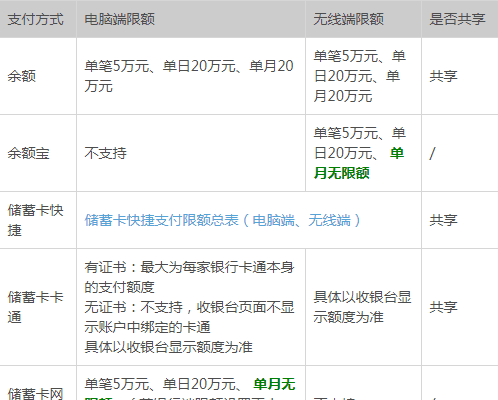 余额宝转入每日限额多少，支付宝余额宝转账限额是多少一天