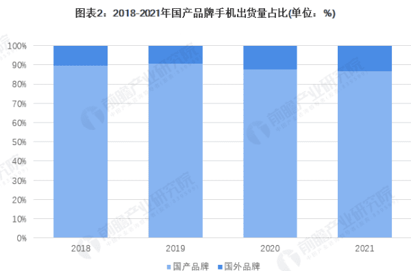 手机怎么样增速，新买的手机点击反应速度好慢是怎么回事啊图4