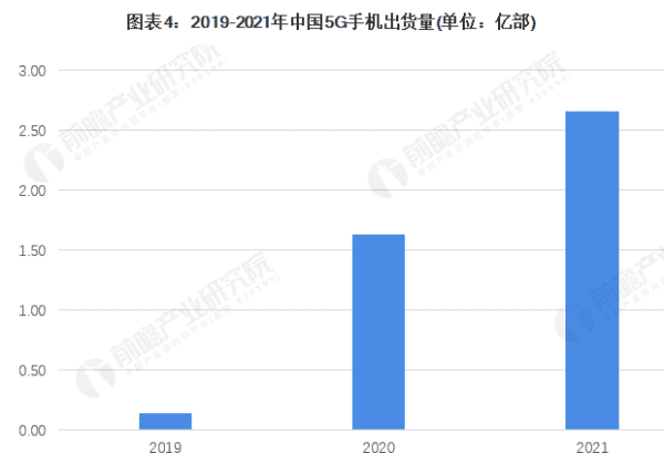 手机怎么样增速，新买的手机点击反应速度好慢是怎么回事啊图6