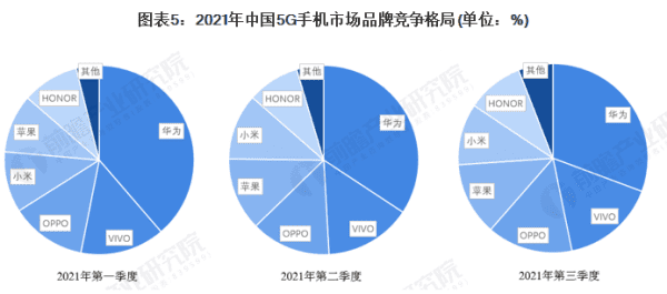 手机怎么样增速，新买的手机点击反应速度好慢是怎么回事啊图7