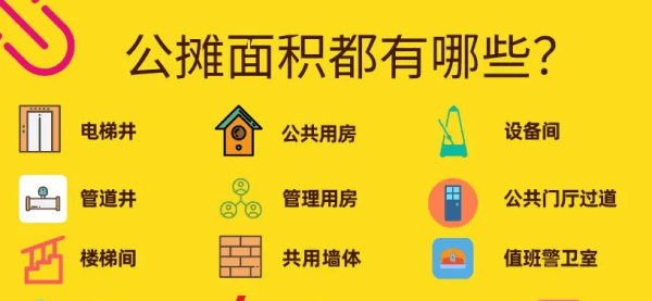 房屋公摊面积包括哪些，公摊面积都包括哪些地方商品房子图1