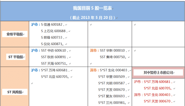 什么是a股，a股与b股的区别是什么图2