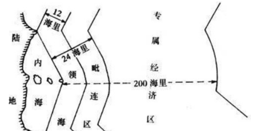 海洋国土包括什么图3