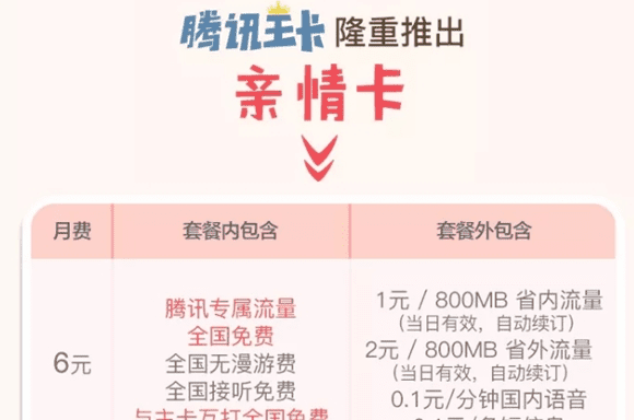 联通亲情卡是什么，联通亲情号有什么用