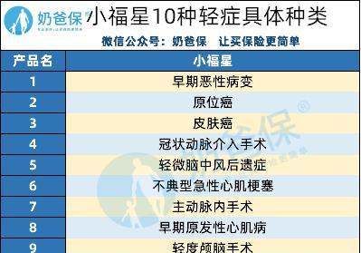 平安小福星可以附加意外，平安小福星是什么险种的保险图3