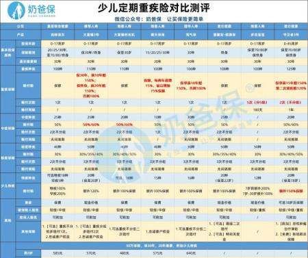 平安小福星可以附加意外，平安小福星是什么险种的保险图6