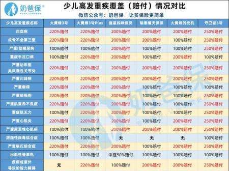 平安小福星可以附加意外，平安小福星是什么险种的保险图7