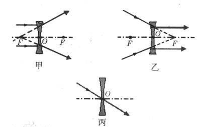 什么是凸透镜，凸透镜是什么透明的镜片图2