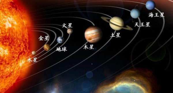 八大行星分别是什么，八大行星分别是哪几个