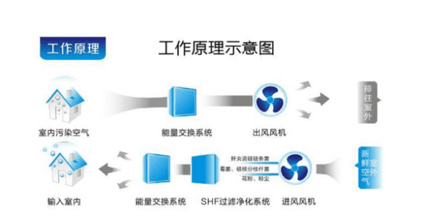 室内voc高怎么办，如何有效去除家里装修带来的voc图9