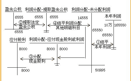 什么是应付股利，应付股利是指什么