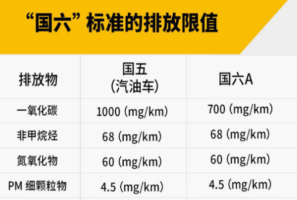 国五跟国六有什么区别，国五国六车有什么区别标志图7