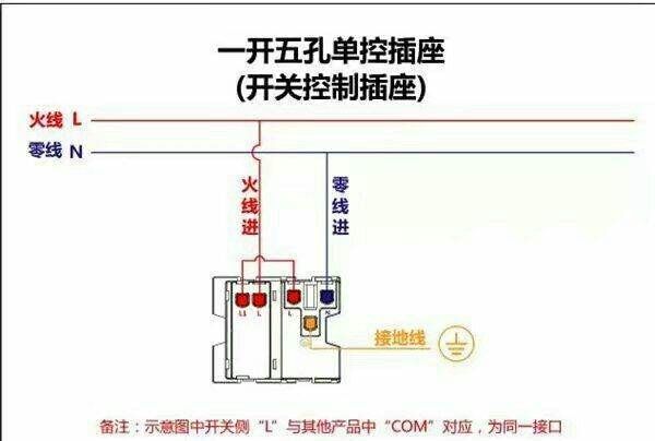 地火零怎么接线，公牛地火零线怎么接图2