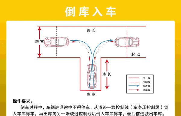 现实倒车如何看后视镜，倒车怎么看反光镜判断距离图1