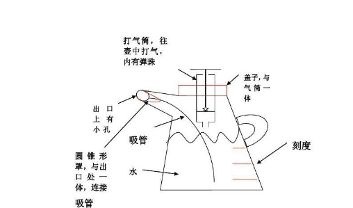 喷油壶喷不出雾状，怎么让喷壶喷出雾状图1