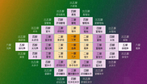 堂哥表的区别哪一个亲，怎么区分堂哥和表哥的关系图3